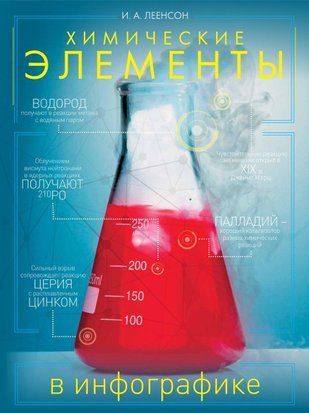 Химические элементы в инфографике 21992295 фото